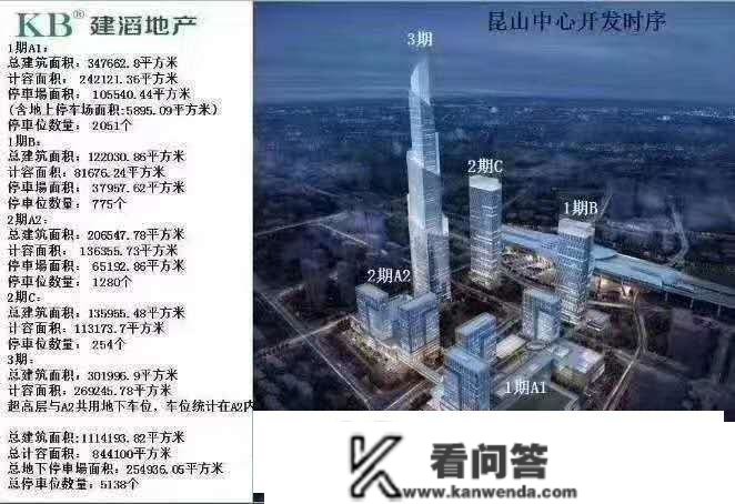 昆山建滔中心大厦公寓楼盘详细位置在哪？投资前景怎么样？