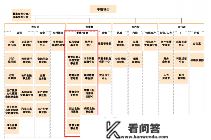 激发内生动力，贸易银行调整财产办理组织架构