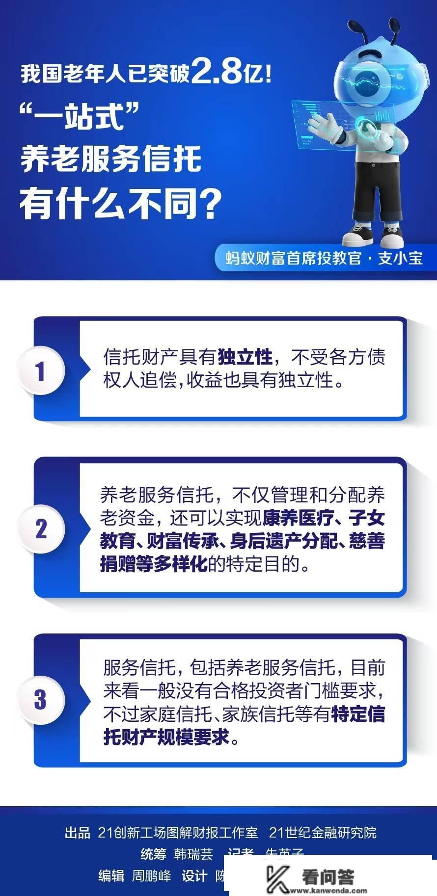 我国老年人已打破2.8亿！ “一站式”养老办事信任有什么差别