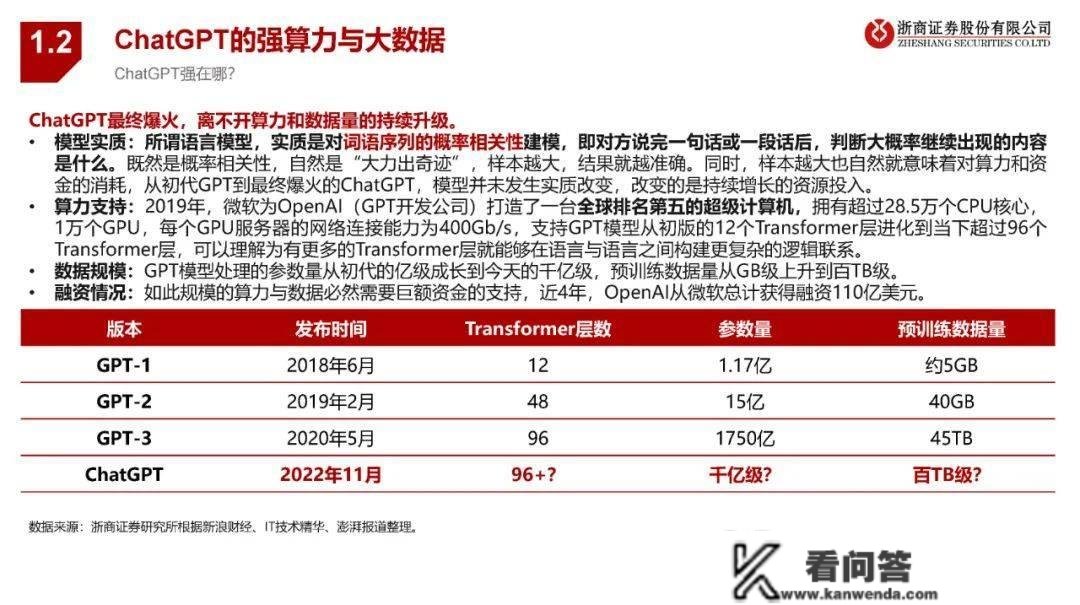 ChatGPT若何改动银行业？