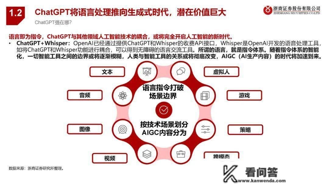 ChatGPT若何改动银行业？