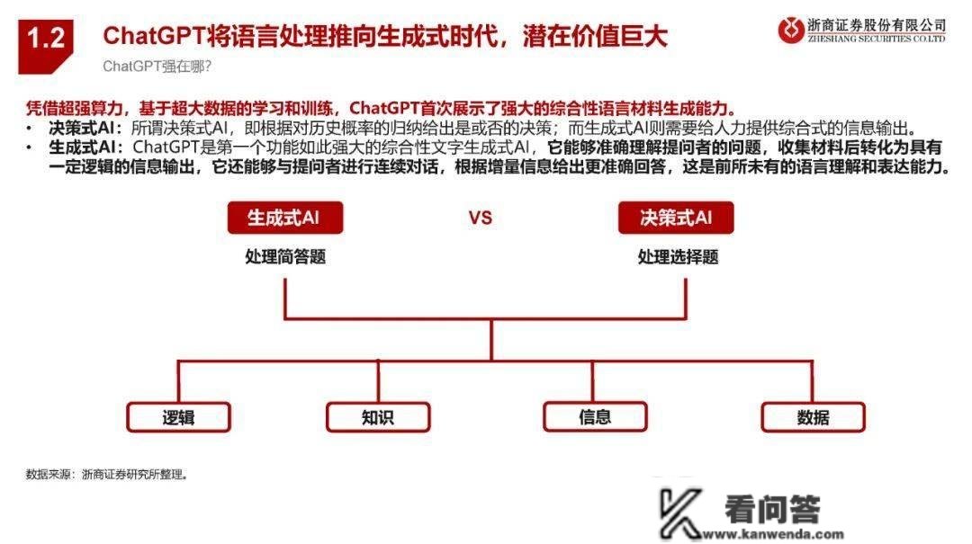 ChatGPT若何改动银行业？