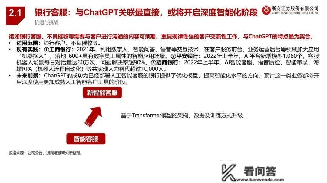 ChatGPT若何改动银行业？