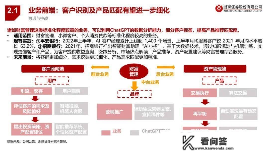 ChatGPT若何改动银行业？