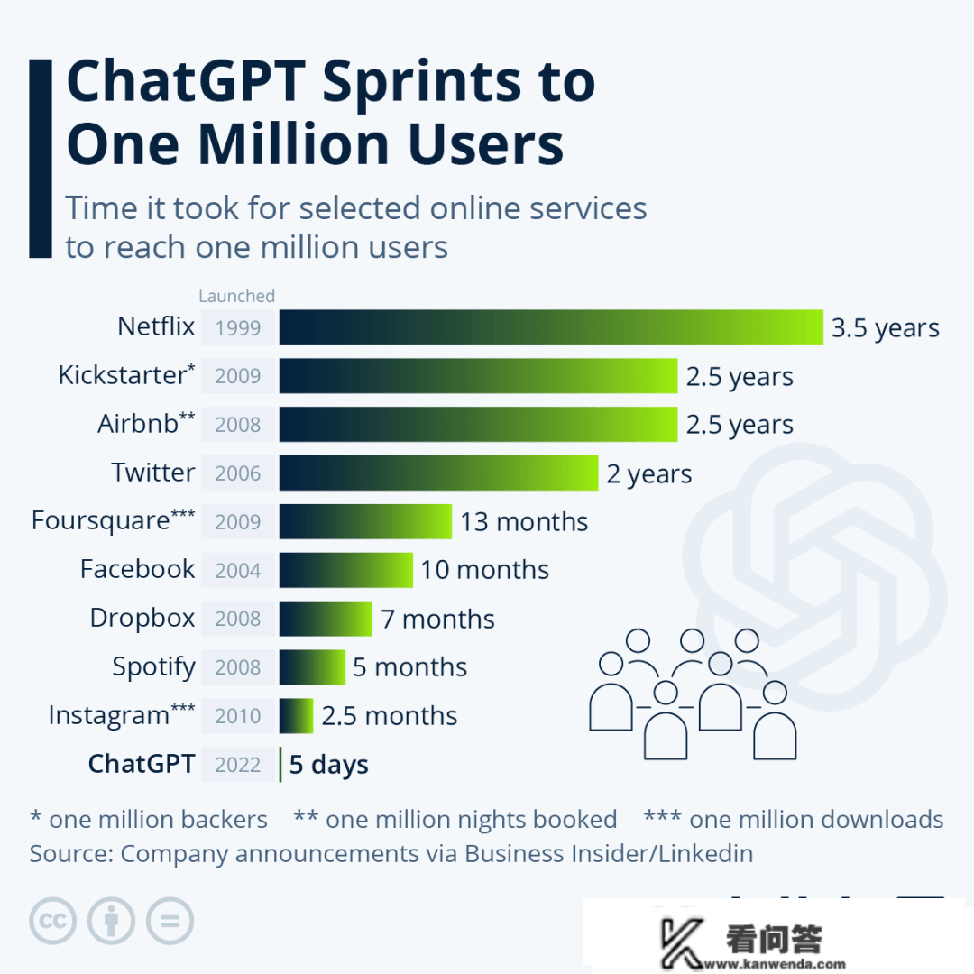 来了，ChatGPT起头在金融圈抢活