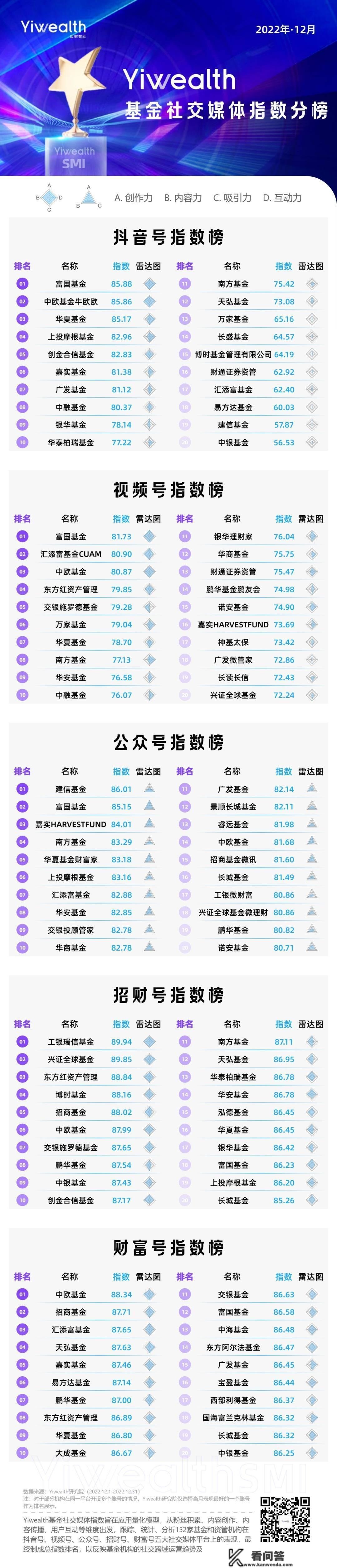 Yiwealth SMI丨同样说养老，为什么他人的做品成爆款，你的置之不理？