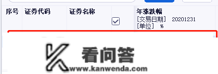 2023年哪种气概将占优？价值仍是生长？从沪深300揣测下