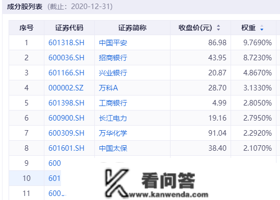 2023年哪种气概将占优？价值仍是生长？从沪深300揣测下