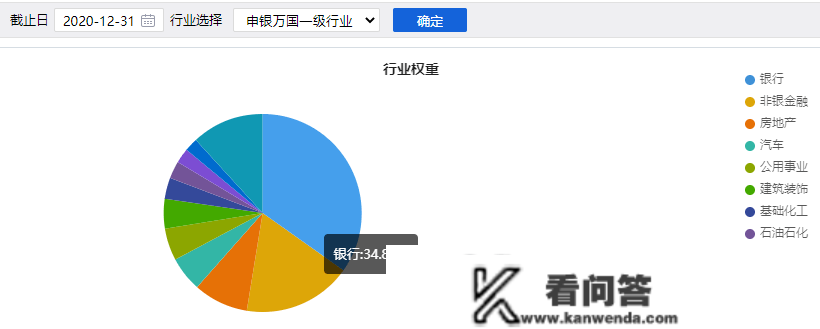 2023年哪种气概将占优？价值仍是生长？从沪深300揣测下