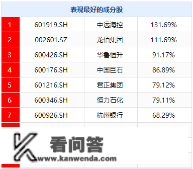 2023年哪种气概将占优？价值仍是生长？从沪深300揣测下