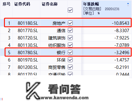 2023年哪种气概将占优？价值仍是生长？从沪深300揣测下