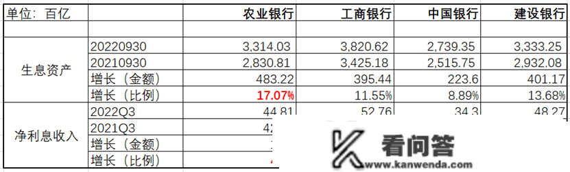 屡次吃罚单！投资农行，实的稳赚不赔吗？