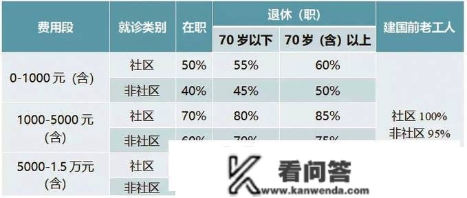 南京职工医保今起开通小我账户家庭共济