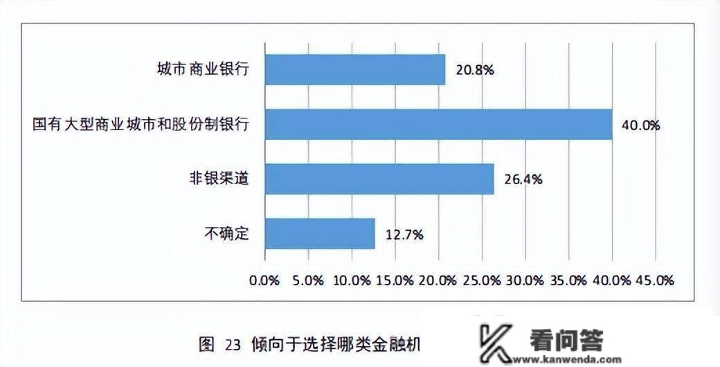 开通小我养老金账户后，超九个居民购置了那些产物