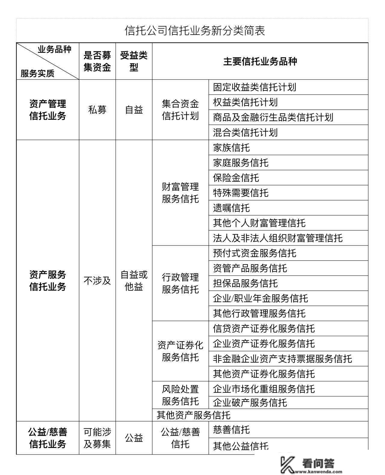 信任营业分类新规重磅落地，非标融资何去何从？