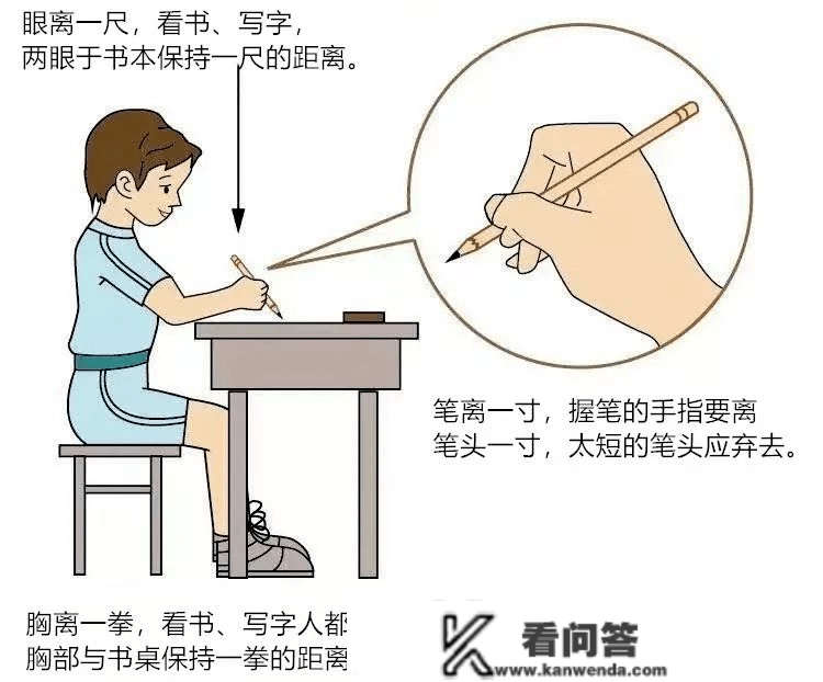 开学啦， 爱眼护眼从今天起头！