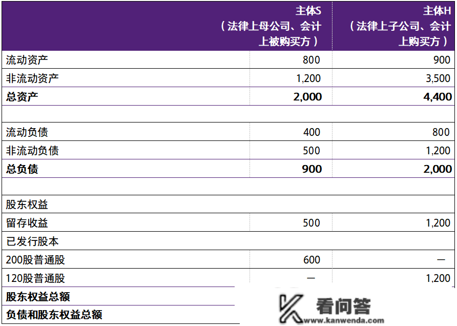 【致同研究】IFRS 3洞察（7）：IFRS 3范畴内的反向购置