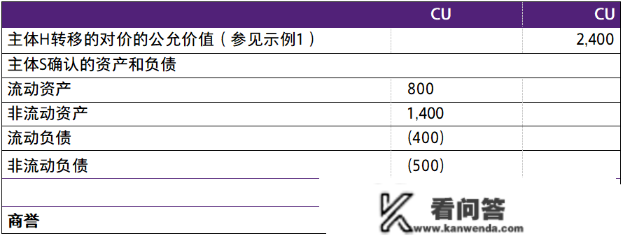 【致同研究】IFRS 3洞察（7）：IFRS 3范畴内的反向购置