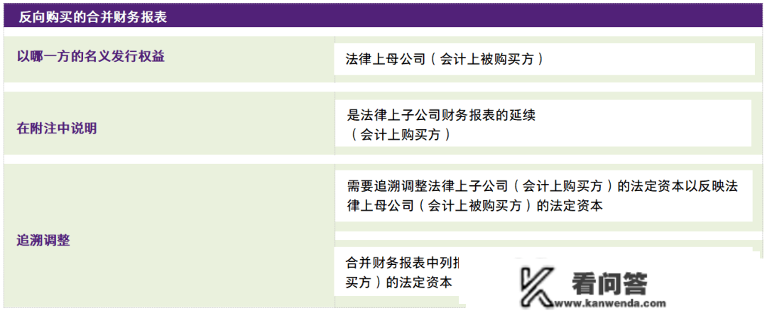 【致同研究】IFRS 3洞察（7）：IFRS 3范畴内的反向购置