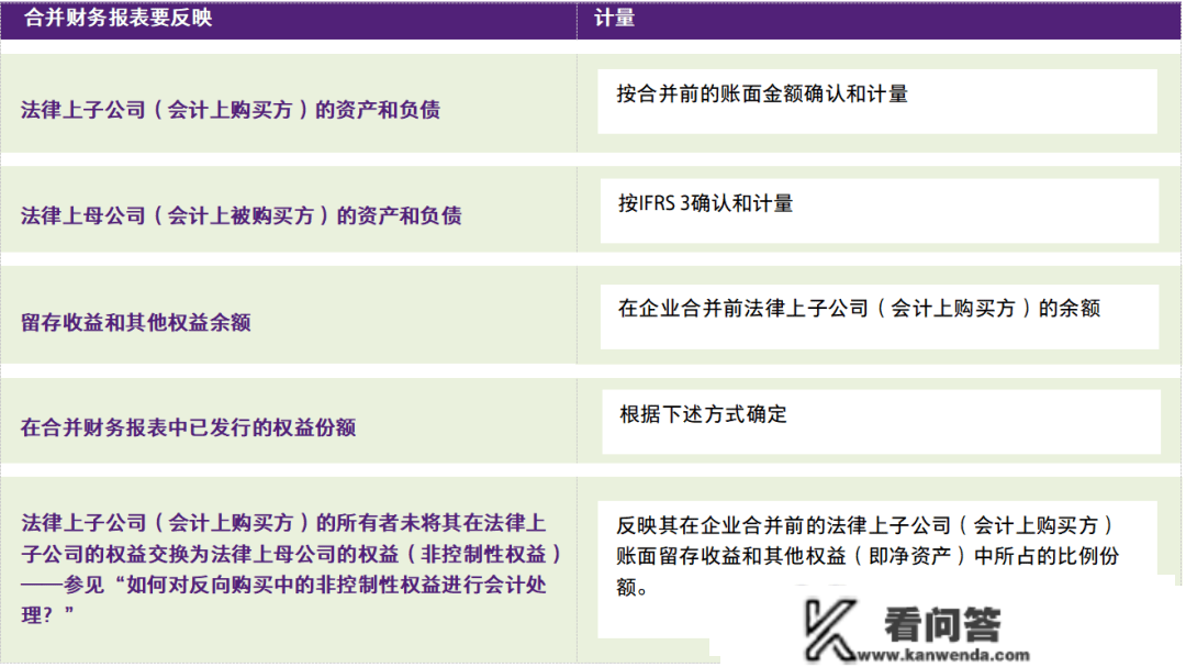 【致同研究】IFRS 3洞察（7）：IFRS 3范畴内的反向购置