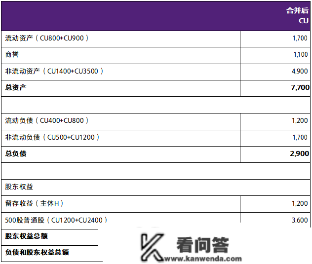 【致同研究】IFRS 3洞察（7）：IFRS 3范畴内的反向购置