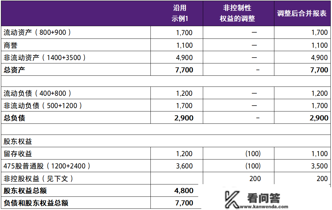 【致同研究】IFRS 3洞察（7）：IFRS 3范畴内的反向购置