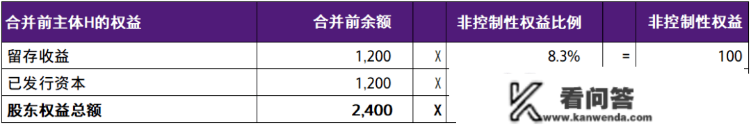 【致同研究】IFRS 3洞察（7）：IFRS 3范畴内的反向购置