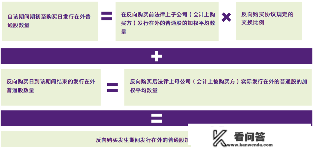 【致同研究】IFRS 3洞察（7）：IFRS 3范畴内的反向购置