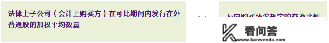 【致同研究】IFRS 3洞察（7）：IFRS 3范畴内的反向购置