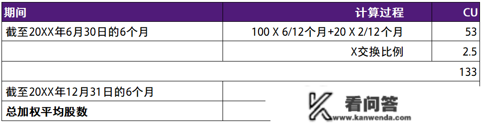 【致同研究】IFRS 3洞察（7）：IFRS 3范畴内的反向购置