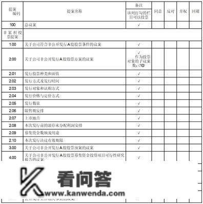 万科企业股份有限公司 关于召开2023年第一次临时股东大会的通知