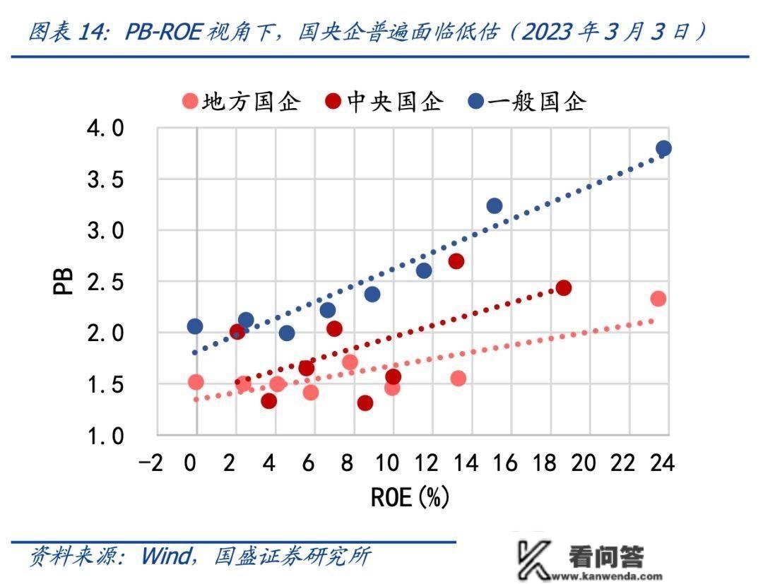 若何捕获“中字头”重估行情(续作)