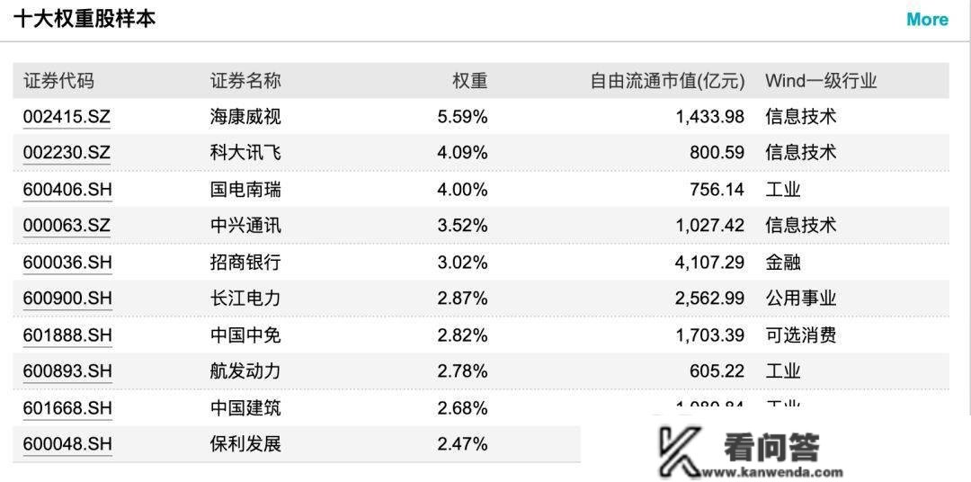 若何捕获“中字头”重估行情(续作)