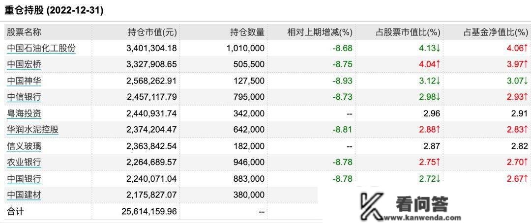 若何捕获“中字头”重估行情(续作)