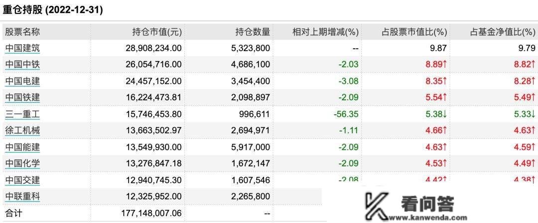 若何捕获“中字头”重估行情(续作)