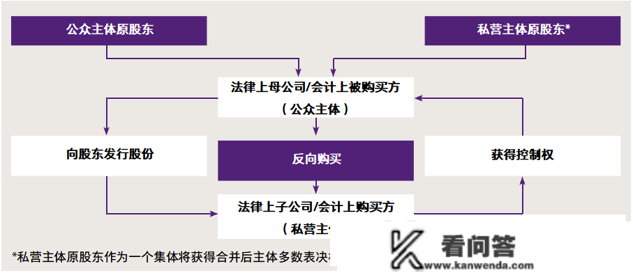 【致同研究】IFRS 3洞察（6）：反向购置解析