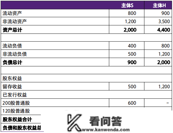 【致同研究】IFRS 3洞察（6）：反向购置解析