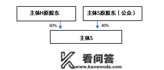 【致同研究】IFRS 3洞察（6）：反向购置解析