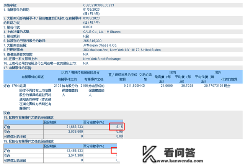 大额买入后几天又卖出，外资在H股频繁玩起短线交易