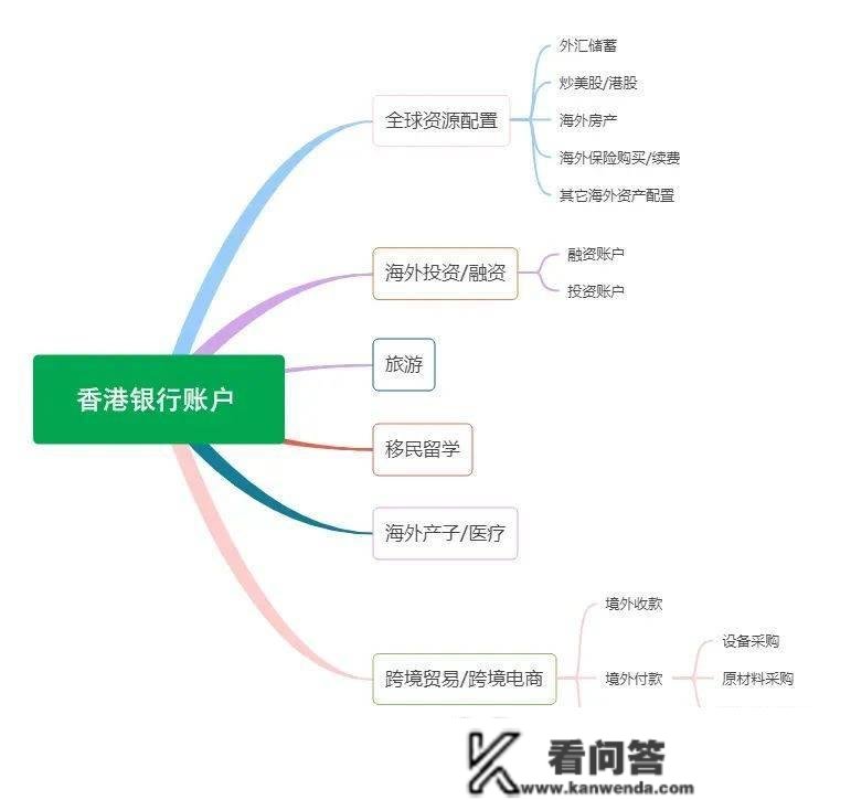 香港银行开户很难吗？为什么都说要尽早开？