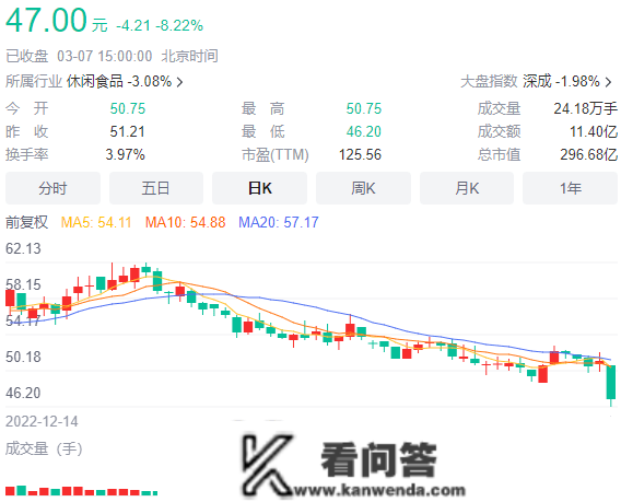 鸭脖赚钱难？绝味又要去港股融资……