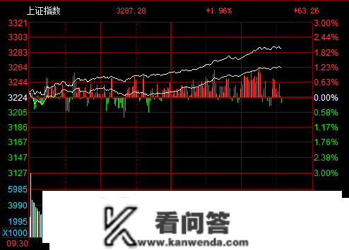 集合竞价意义