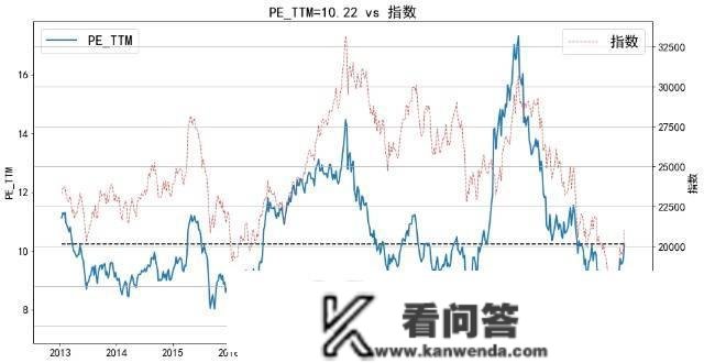 反弹40%，港股还能拿吗？