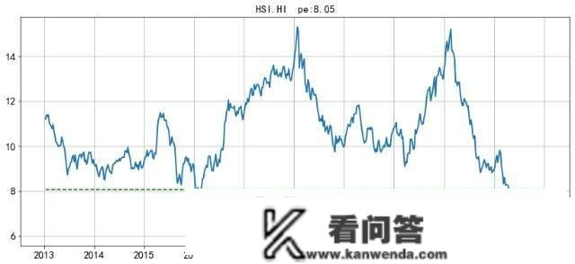 反弹40%，港股还能拿吗？