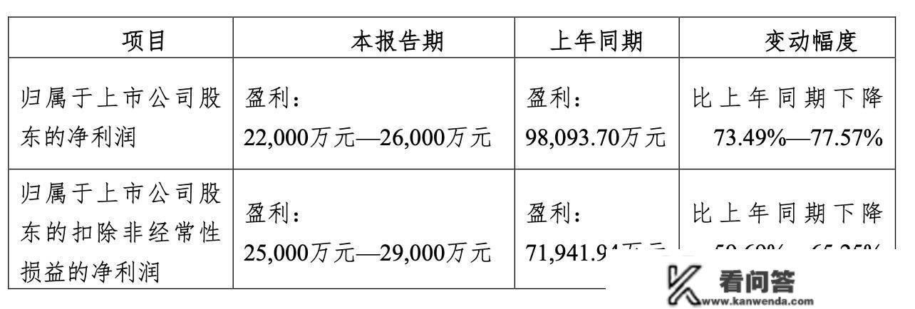 绝味的如意算盘