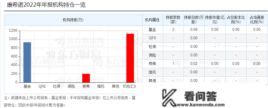 康希诺收监管函，股价走低，持仓机构已降至3家