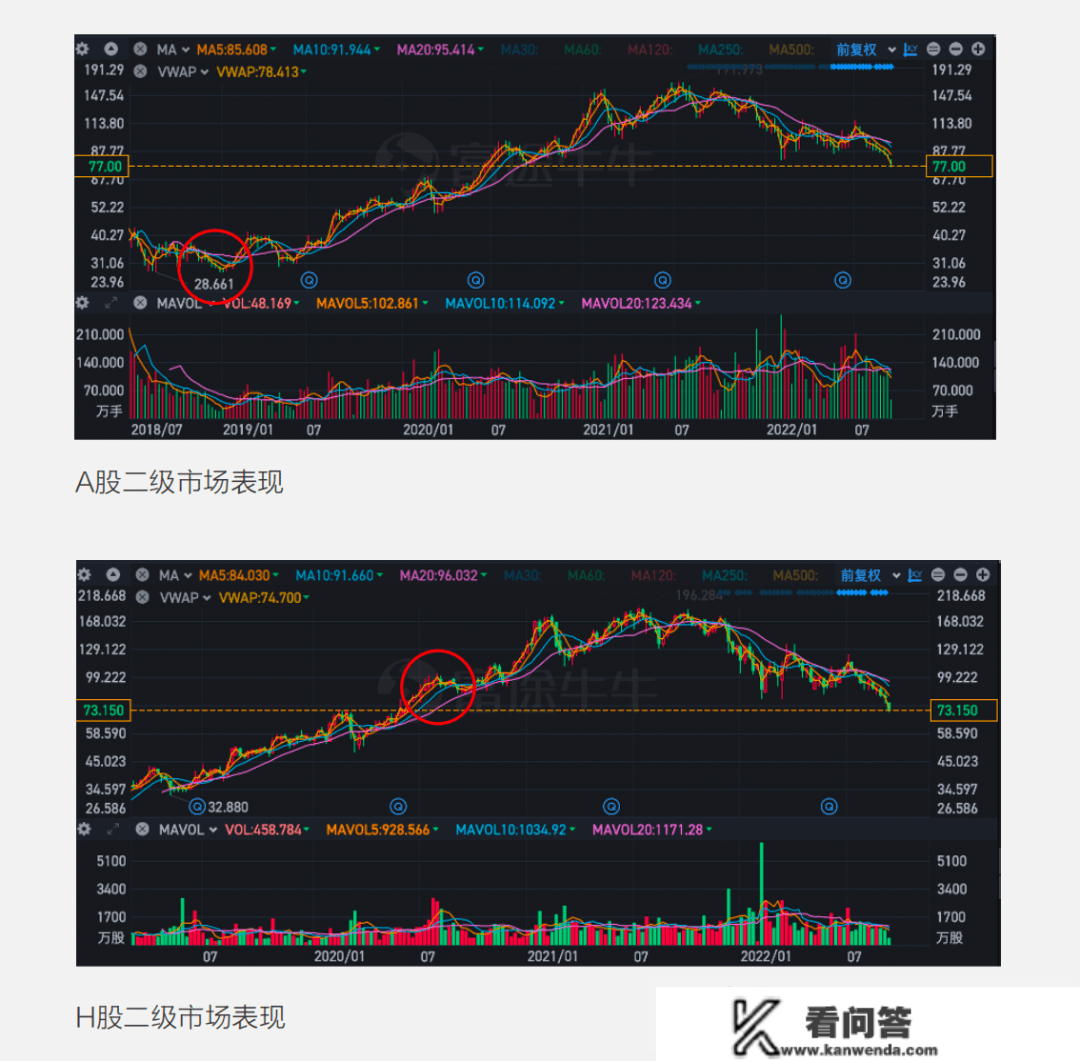 CRO龙头企业药明康德若何处理人才鼓励难题？