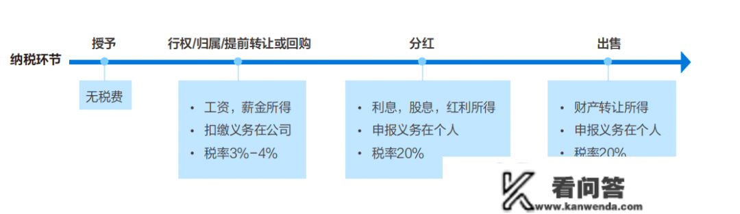 CRO龙头企业药明康德若何处理人才鼓励难题？