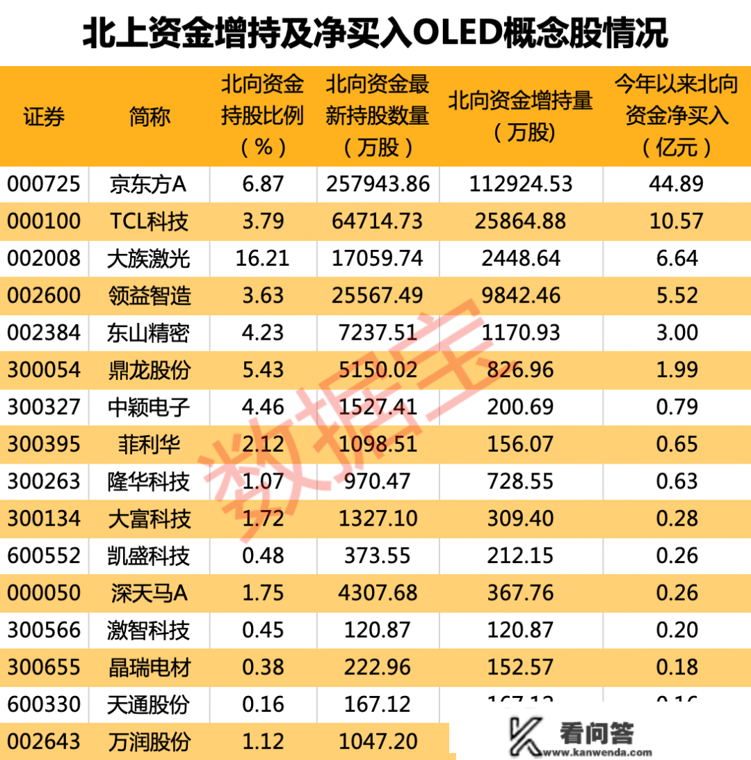 廓清了，巨头进军ERP市场系误读！OLED面板严重手艺打破，大规模量产或未来临，那些概念股获伶俐钱和机构看好