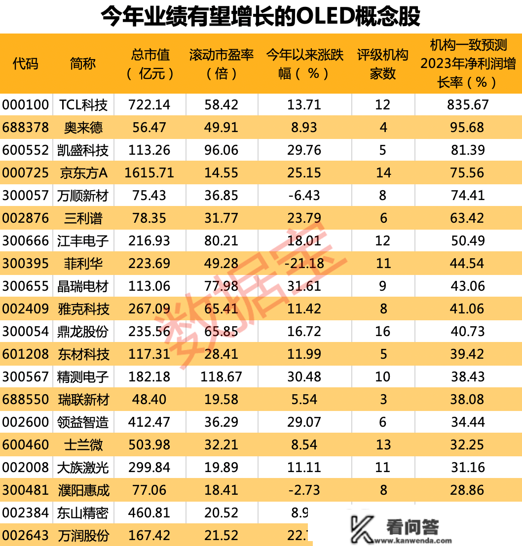 廓清了，巨头进军ERP市场系误读！OLED面板严重手艺打破，大规模量产或未来临，那些概念股获伶俐钱和机构看好